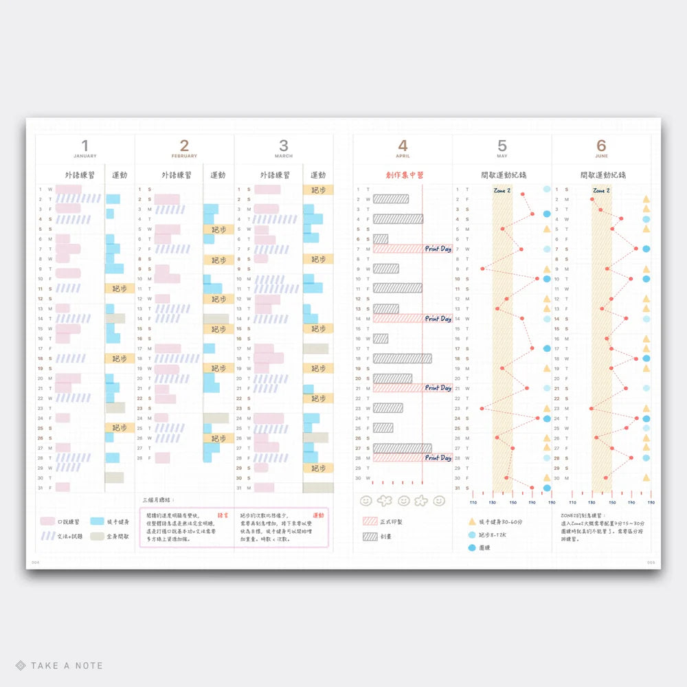 Sheet of paper with various charts and graphs on a white background