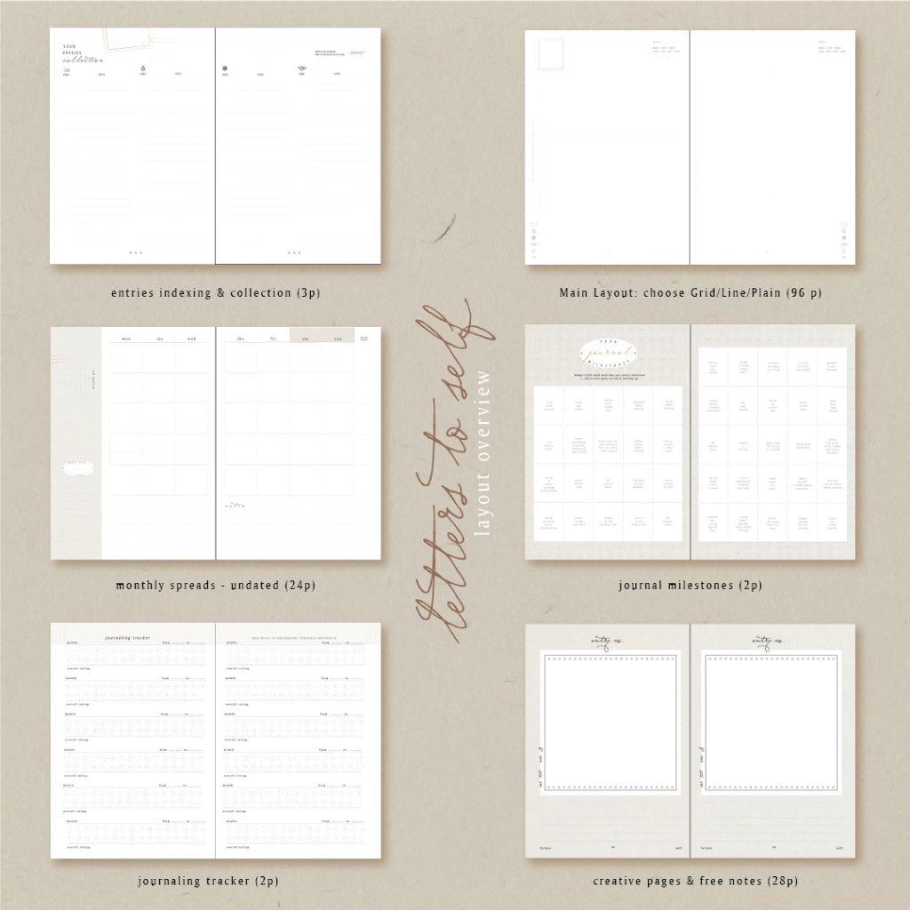 Collection of planner pages on a beige background with text indicating different types of pages.
